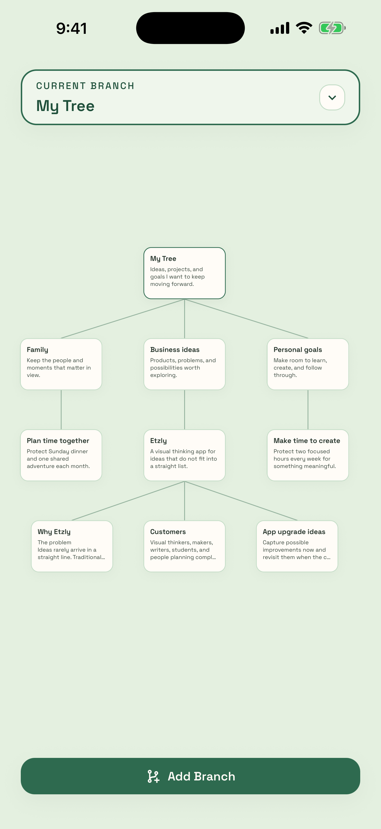 Etzly visual tree connecting family, business ideas, and personal goals